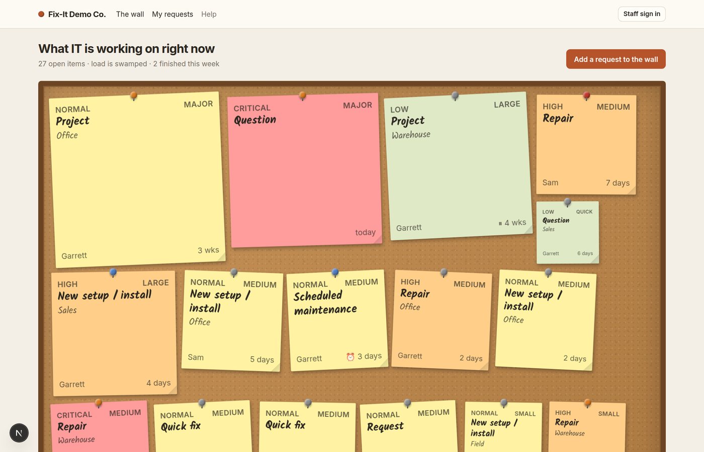 The public WorkloadWall board: open tickets as anonymised post-it notes on a corkboard, sized by effort and coloured by priority